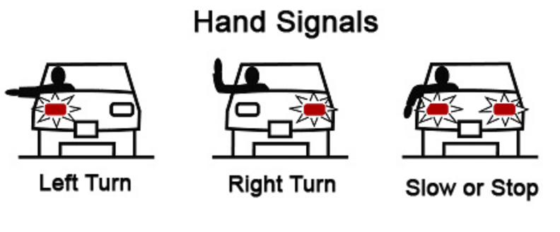 Hand Signals For Driving Test In Barbados